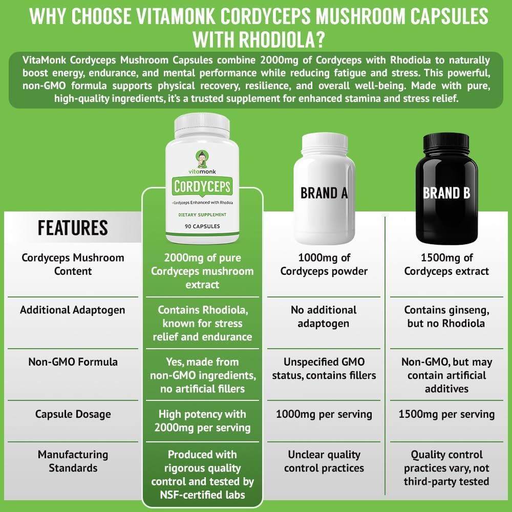 VitaMonk Cordyceps Mushroom Capsules with Rhodiola for Energy Support — Amazon image 3