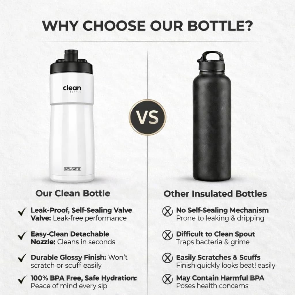 The Clean Hydration Co, Sport 20 izolowana butelka na wodę rowerową z łatwym czyszczeniem nasadką, łatwe ściskanie, do jazdy na rowerze, błyszcząca biel