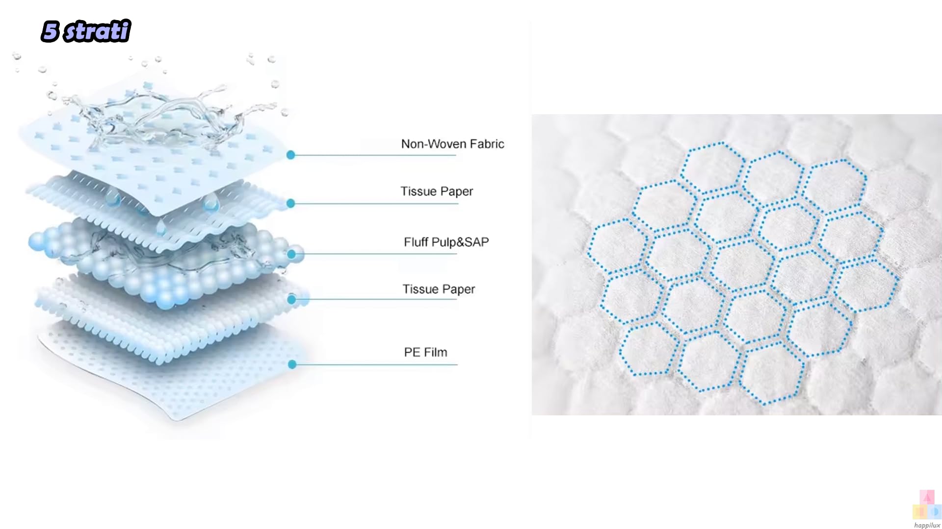 50x Traverse Multiuso 60x45 Cm ,Protezione Avanzata Con 6 Strati Antimicrobici. Ideali Per Fasciatoi E Letti, Assorbenti E Anti-Odore . Skin-Friendly ,Per Neonati, Anziani E Animali.