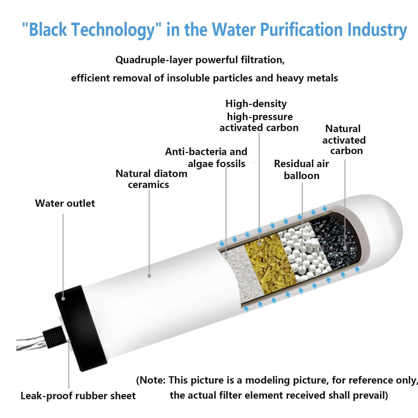 Filtro cerámica repuesto 10 pulgadas, 3 piezas repuesto purificador de sistema filtración, con salida agua 1/4 pulgada, sistema filtro agua por gravedad encimera.