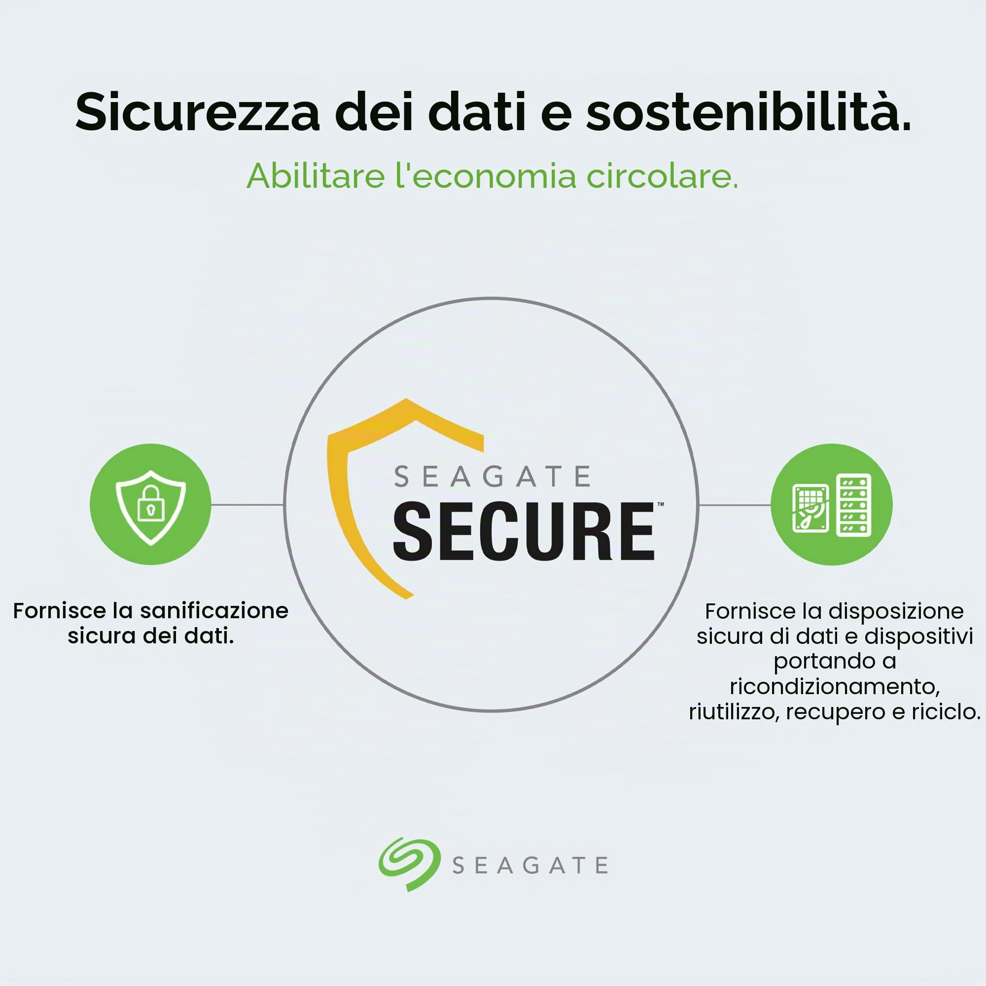 Seagate IronWolf Pro, 20TB, Hard Disk Interno NAS, Unità SATA CMR da 6GBit/s, 3,5'', 7.200 giri/min, con cache da 256 MB per sistemi Network Attached Storage RAID (ST20000NE000) (Ricondizionato)