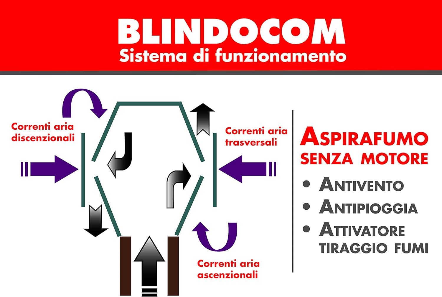 BLINDOCOM Comignolo cappello inox antivento, aspirafumo, attivatore di tiraggio naturale antintemperie antipioggia (250 mm)