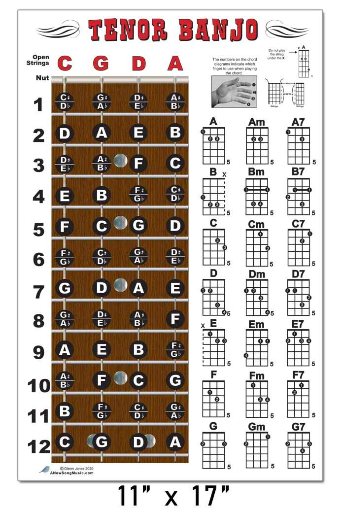 Tenor 4 String Banjo Fingerboard Notes & Chord Poster Wall Chart 11x17 Buy Online in India at Tenor 4 String Banjo Fingerboard Notes & Chord Poster Wall Chart 11x17 Buy Online in India at
