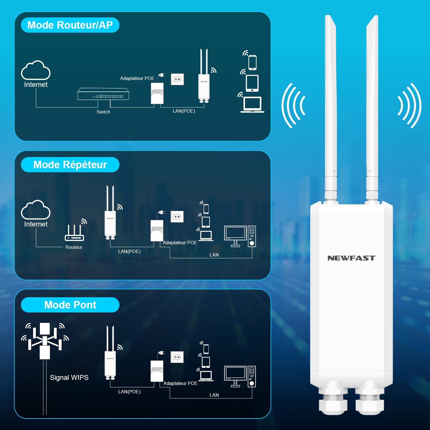 NEWFAST NF-A882 Point d'accès WiFi Extérieur AC1200 IP66 Répéteur WiFi Longue Portée Gigabit LAN/WAN Double Bande
