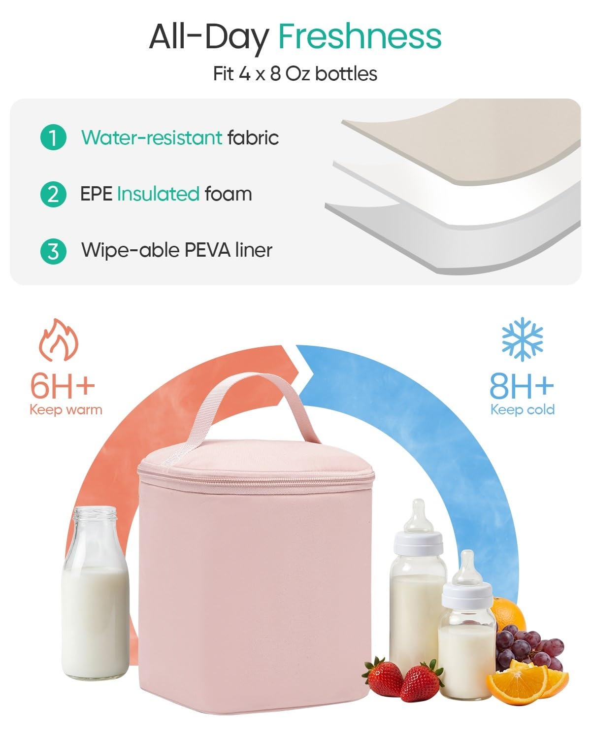 Qualyphant Kleiner Milchpumpen-Rucksack für Spectra S1 S2 Medela mit Kühltasche, kleine Wickeltasche