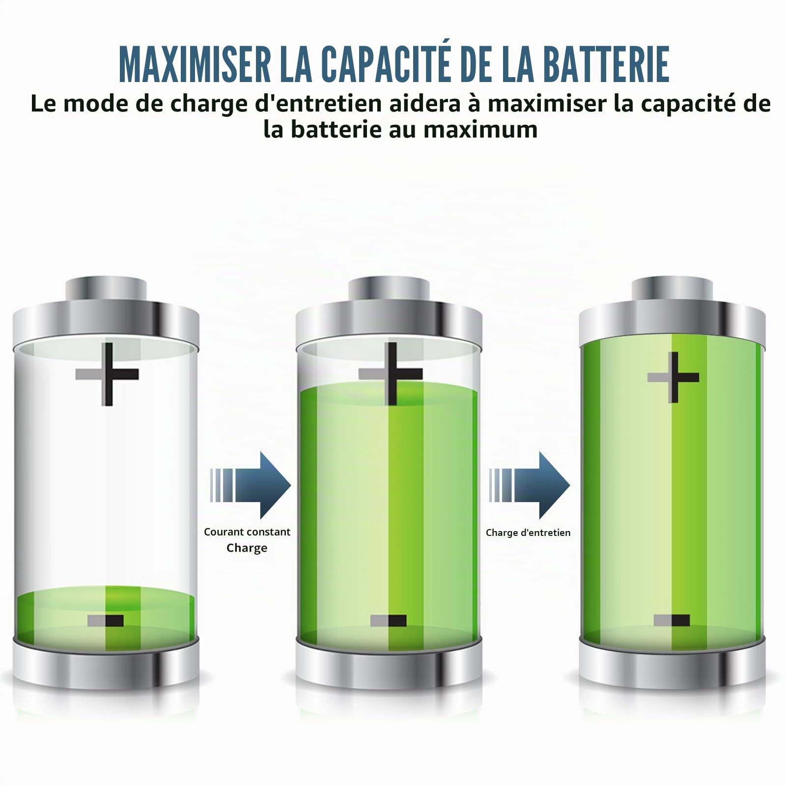 BONAI Chargeur de Piles LCD 8+1 Slots, Universel AA/AAA/9V Ni-MH, Écran LCD Intelligent, Charge Indépendante, Fonction de décharge intégrée