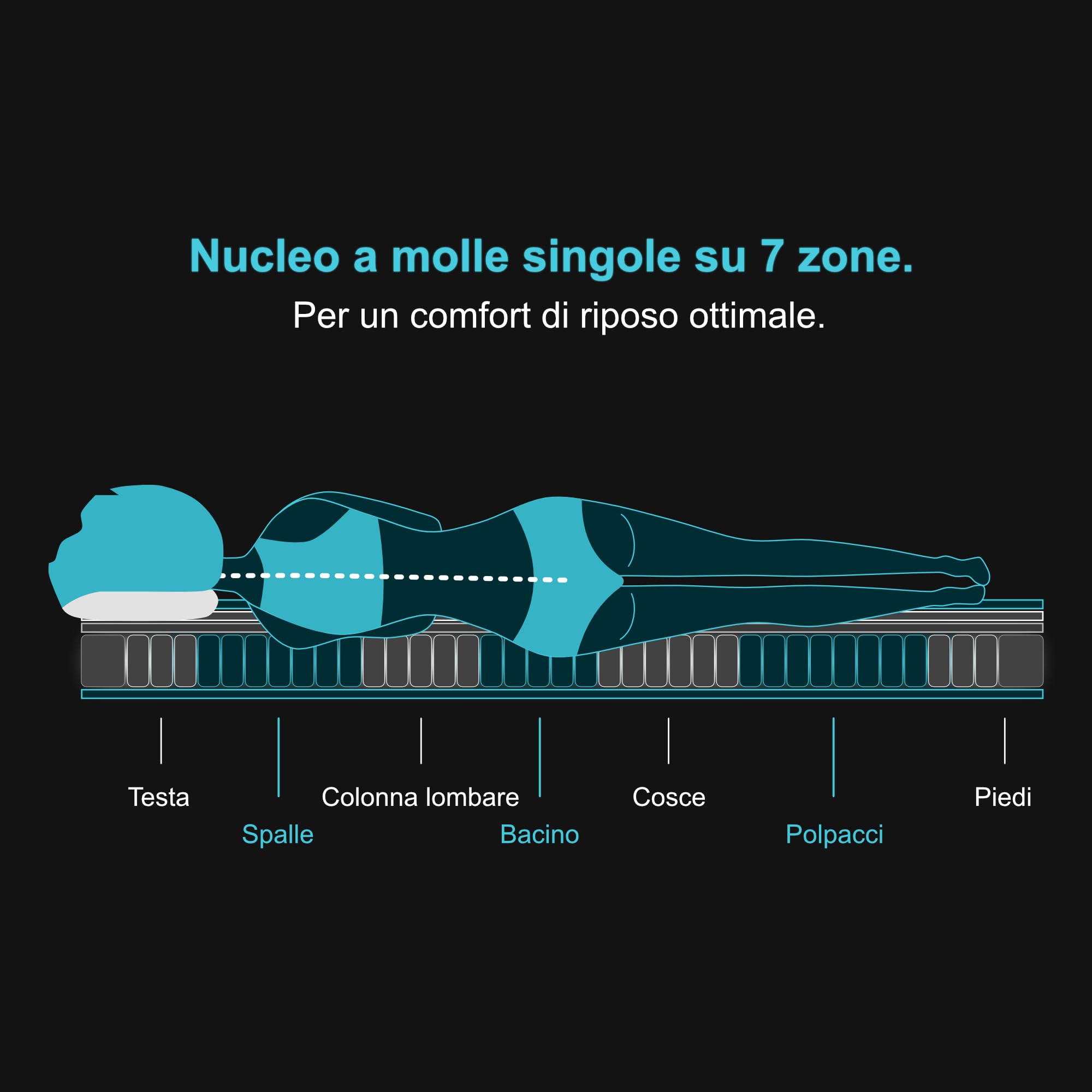 BMM materasso easyone 80x200 cm/Sistema ibrido a 5 strati/il nucleo a molle insacchettate incontra la schiuma/ortopedico a 7 zone Altezza del materasso 22 cm/Materassi Sviluppo prodotti in Germania…