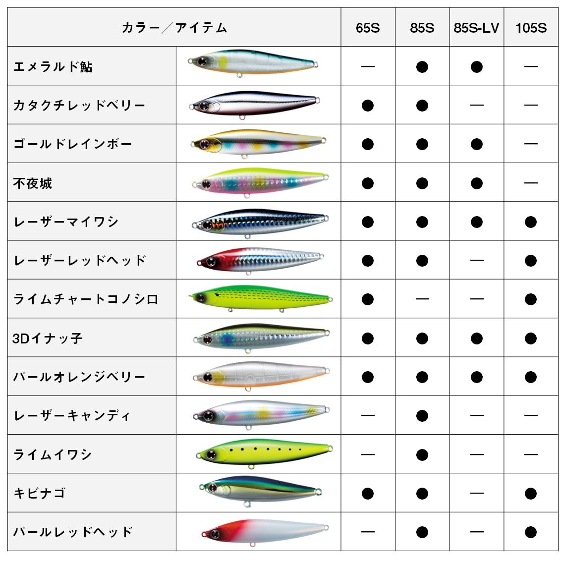 Daiwa MT Switch Hitter DH97S 9.7 Cm 30 Gr Maket Yem | Hızlı Kargo - View #4
