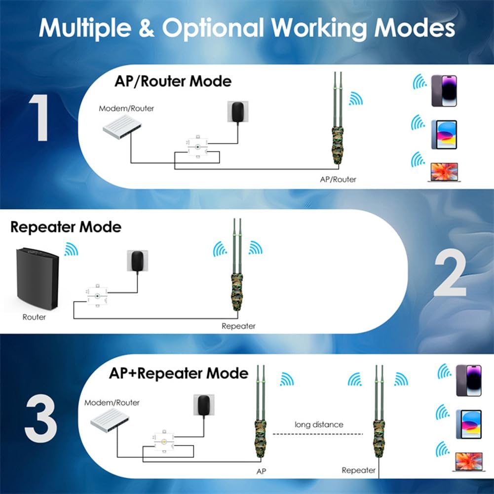 Répéteur WiFi Extérieur Longue Portée AC600 avec Routeur Haute Puissance, Antennes à Gain Élevé, IP67 Résistante Aux Intempéries, Prise Européenne POE
