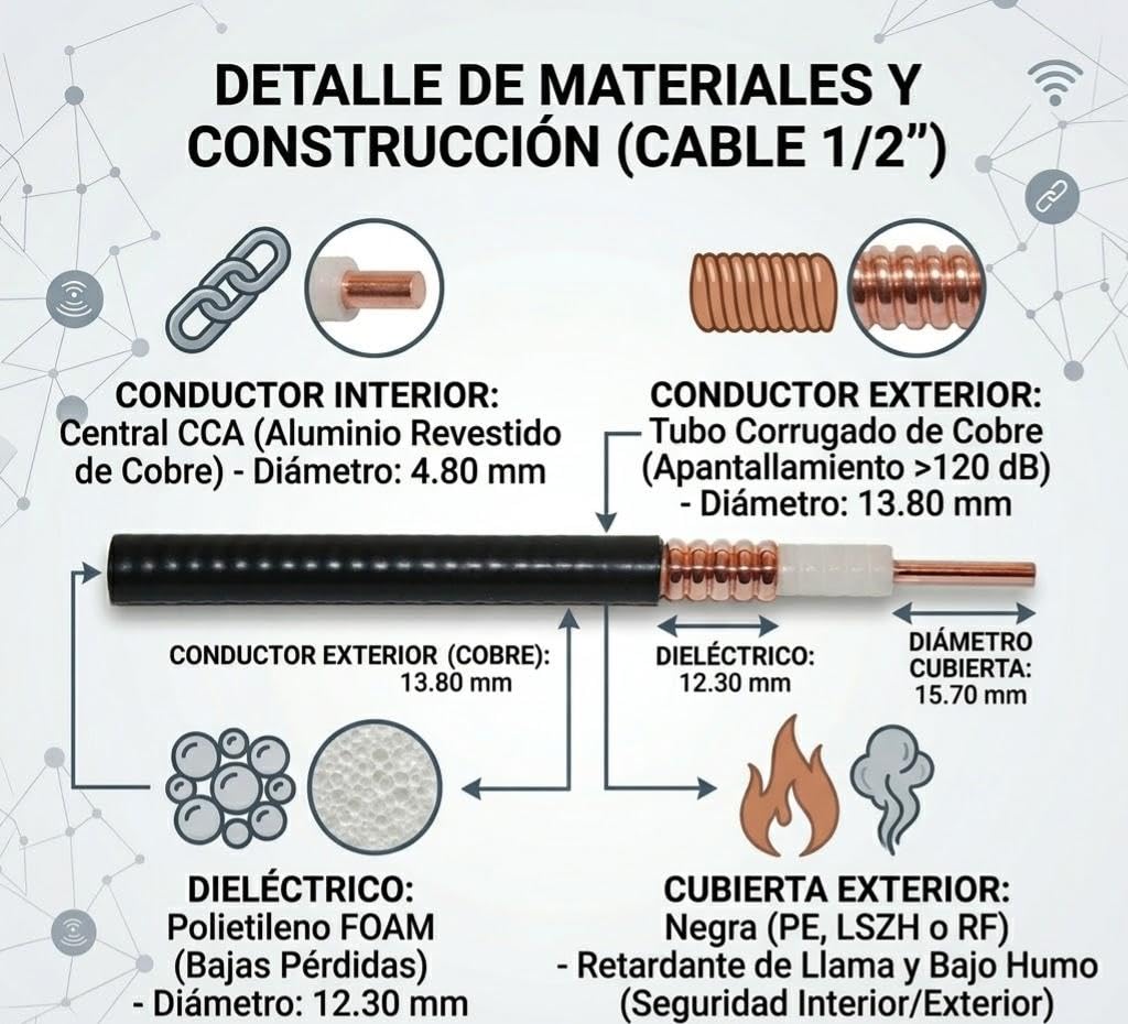 Silex | Cable Coaxial Semirrígido 1/2" 50 Ohm con Pantalla de Cobre | Bajas Pérdidas para Sistemas RF Profesionales | Instalaciones WiFi, gsm, 3G, 4G y LTE | Cubierta LSZH FR | 50 Metros