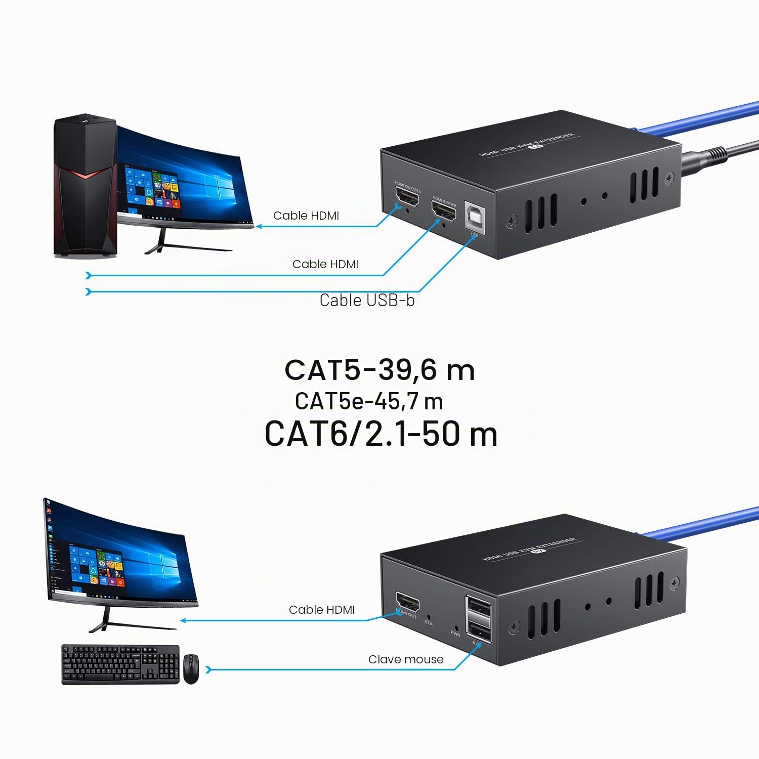 PWAYTEK Extensor KVM HDMI 1080p@60Hz y 3D, transmisión hasta 50m (164ft) por cable Cat5e/Cat6/Cat7, control remoto de ratón y teclado, conjunto emisor y receptor (Gris)