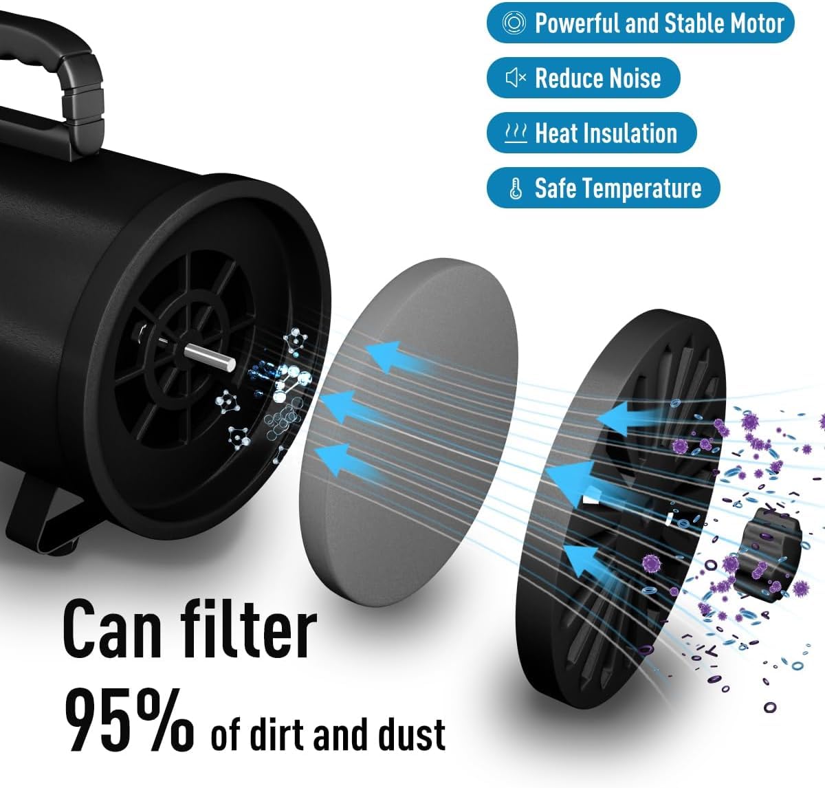 Blanlody Asciugacapelli per Cani Blower Molto Silenzioso, 4,5 CV/3200 W, velocità Regolabile, Ventilatore per la Cura del Cane con 4 Diversi ugelli, Tubo Elastico e Spazzola per la Cura