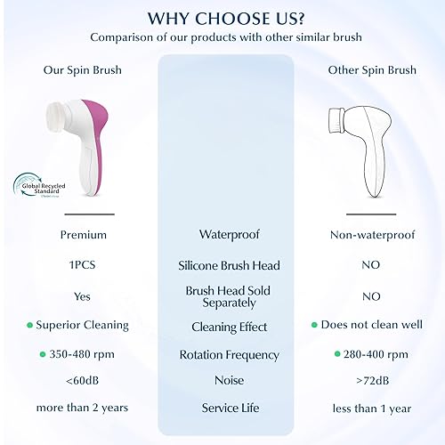 Miniatura 2 de COSLUS Cepillo de limpieza facial Limpiador facial de silicona: Dispositivo de masaje giratorio exfoliante eléctrico 7 en 1 FBS-D Máquina de spa