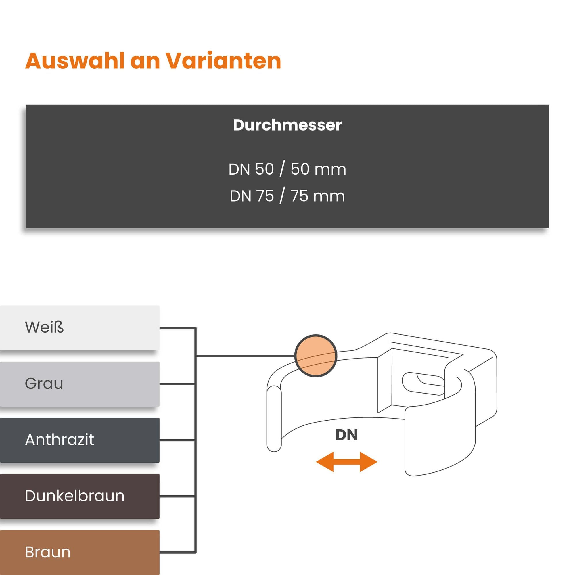 INEFA Rohrschelle Clip, PVC-U DN75 / 75mm, Weiß Fallrohrschelle, Dachrinnenzubehör, einfache Montage, Made in Germany