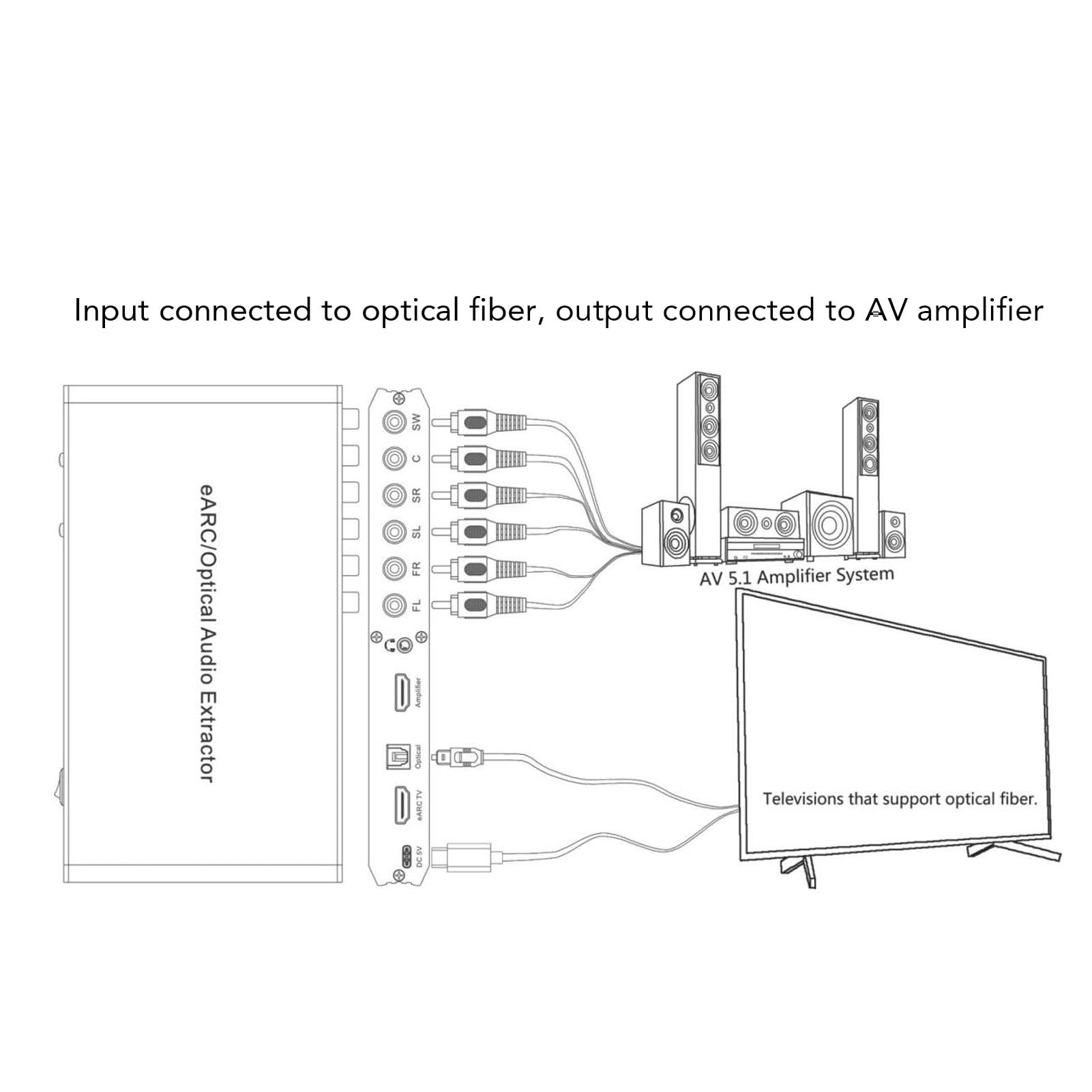 Dpofirs Convertitore Audio Ottico EARC, Estrattore Audio HD, Converte gli Ingressi EARC e Ottici in Uscite Ottiche e da 3,5 Mm, con HiFi a 24 Bit/192 KHz