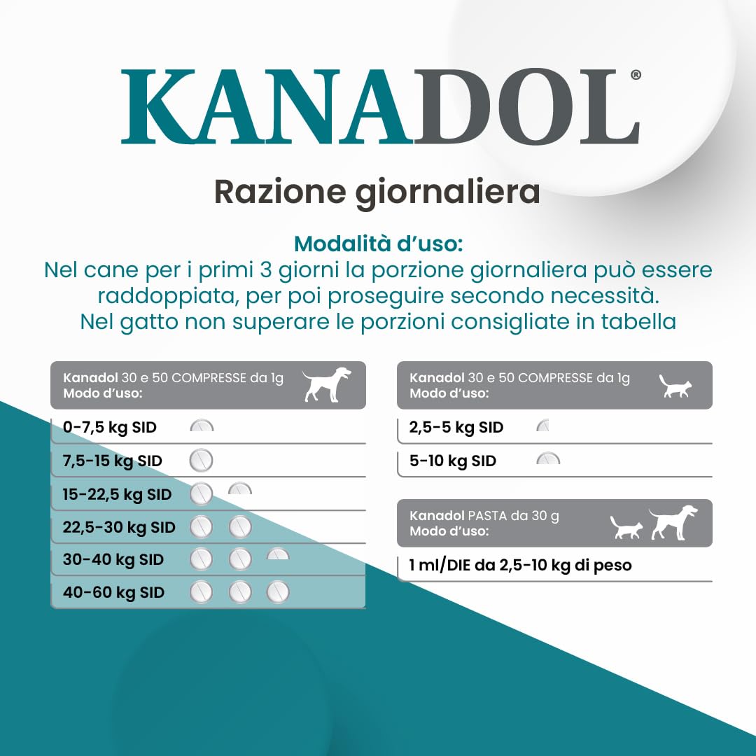 Aurora Biofarma Kanadol 50 Compresse - Mangime complementare utile per la normale funzione del sistema nocicettivo ed endocannabinoide - Adatto a Cani e Gatti