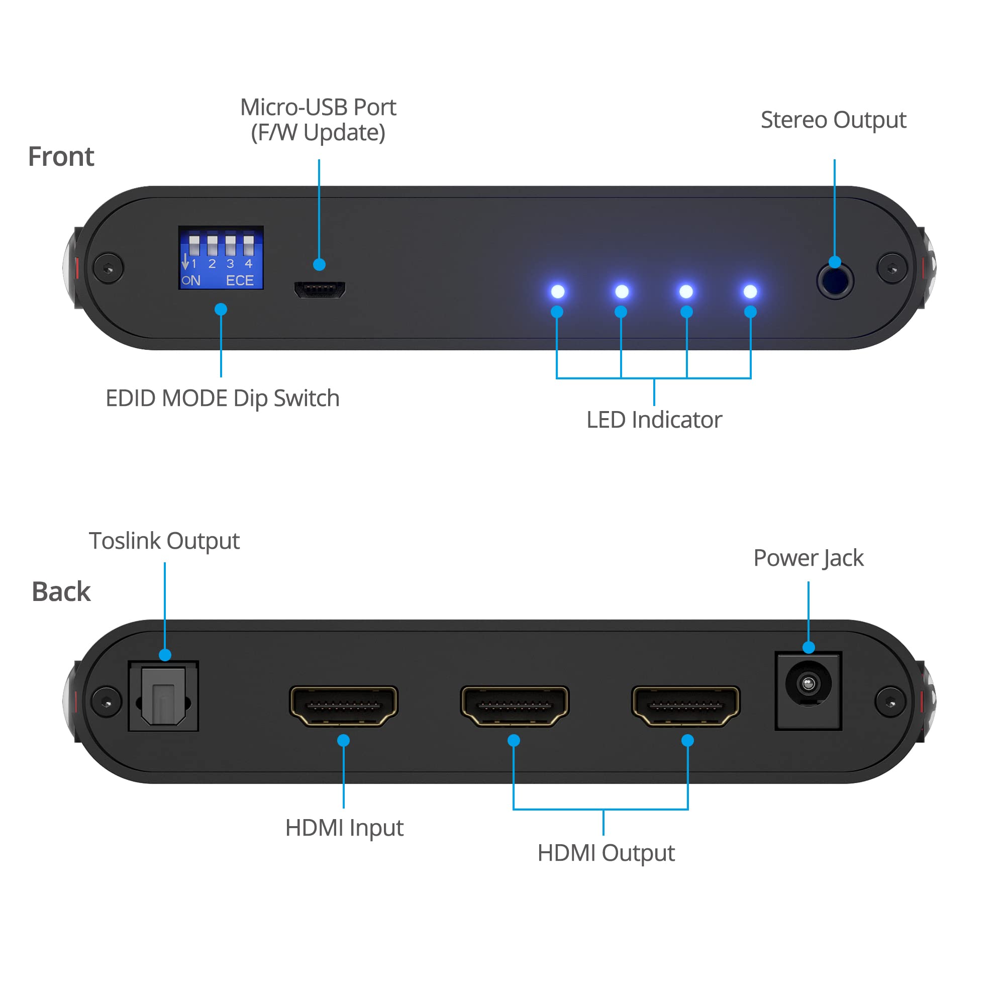 gofanco Electronics Signal Splitter