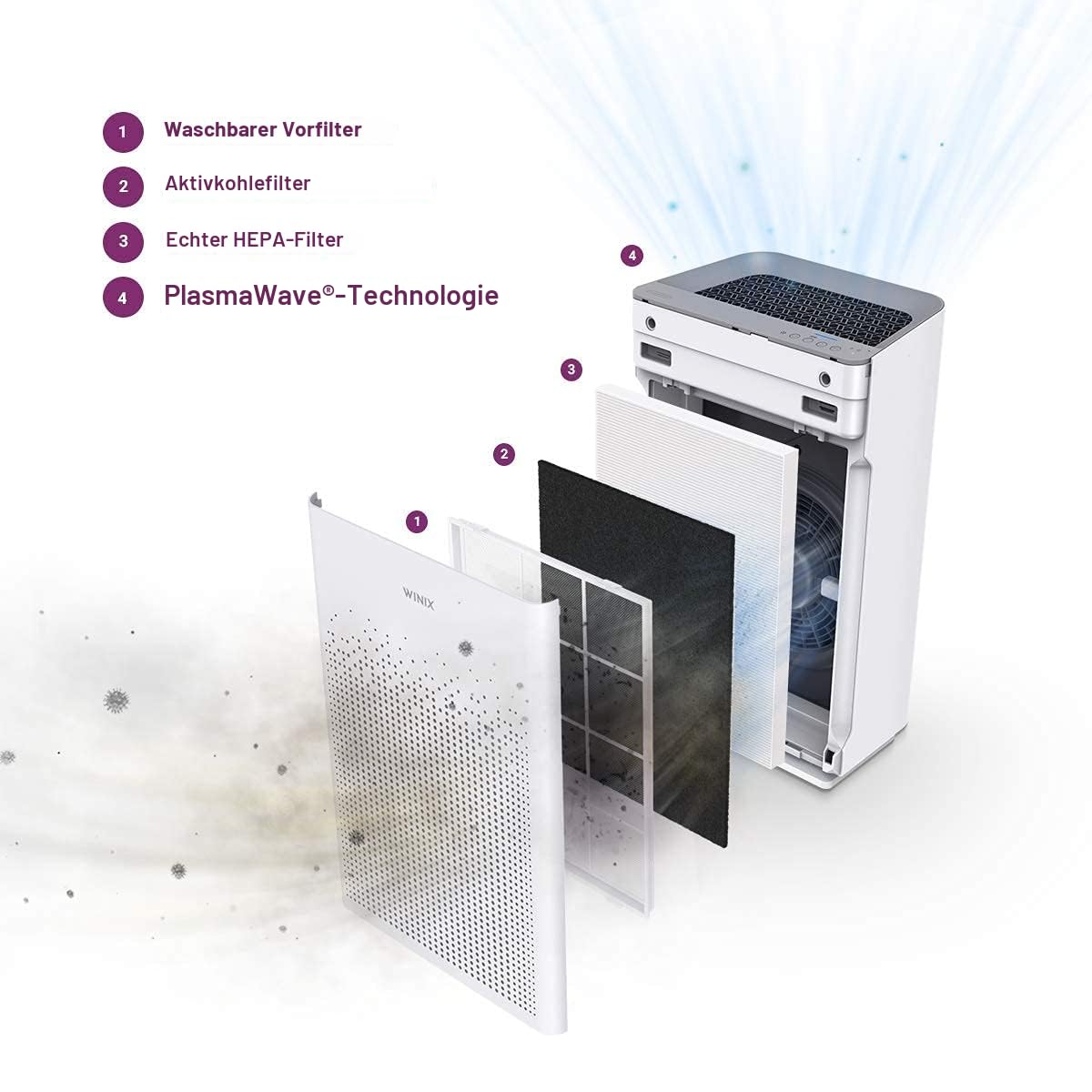 WINIX ZERO-S luftreiniger Allergiker, CADR 400m³/h, 100㎡, Air Purifier für Raucherzimmer gegen Allergien, Staub, Pollen, Tierhaare, Luftqualitätsanzeige, Auto Schlafmodus, Weiß