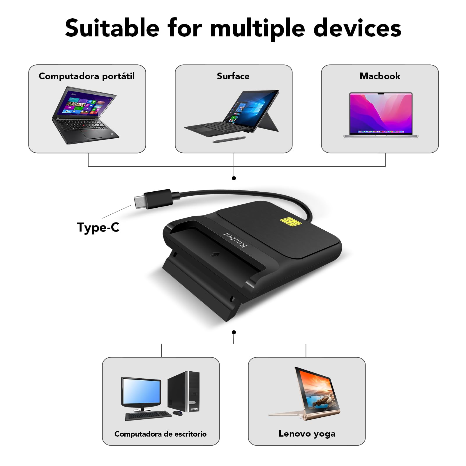 Recbot Lector dnie Electronico, Lector dni Electrónico, Lector dni USB C Compatible con Windows