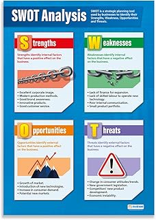 Daydream Education SWOT Analysis Business Poster - EXTRA LARGE 33” x 23.5” - Laminated - Business Studies High School Classroom Decoration - Wall Charts