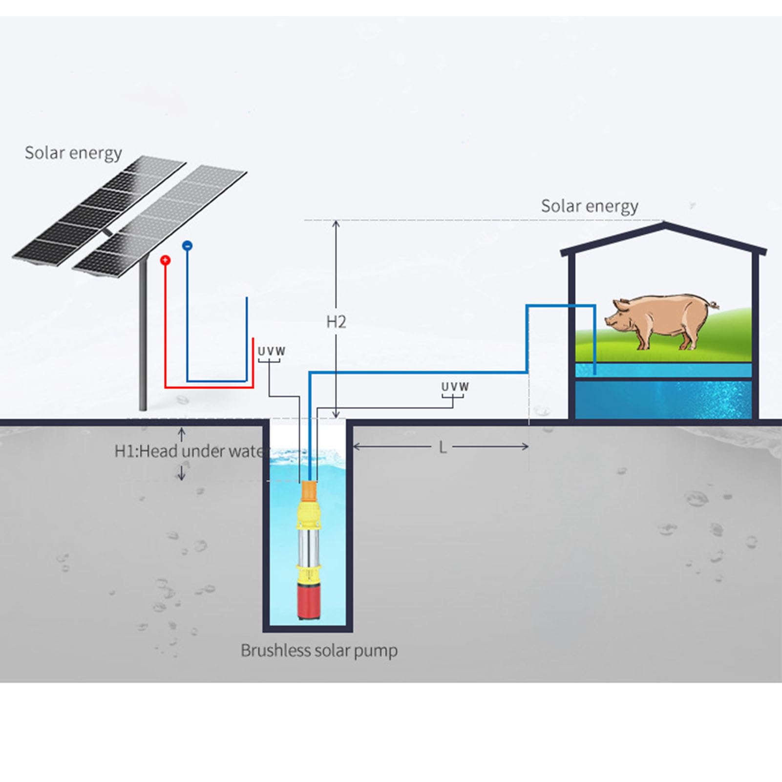 Bomba Sumergible Solar DC24V 300W Varilla de Acero Inoxidable Bomba Sumergible de Pozo Profundo de Elevación Alta de 65.6 Pies con Impulsor de 4 Aspas y 3 Conectores para Pozo,