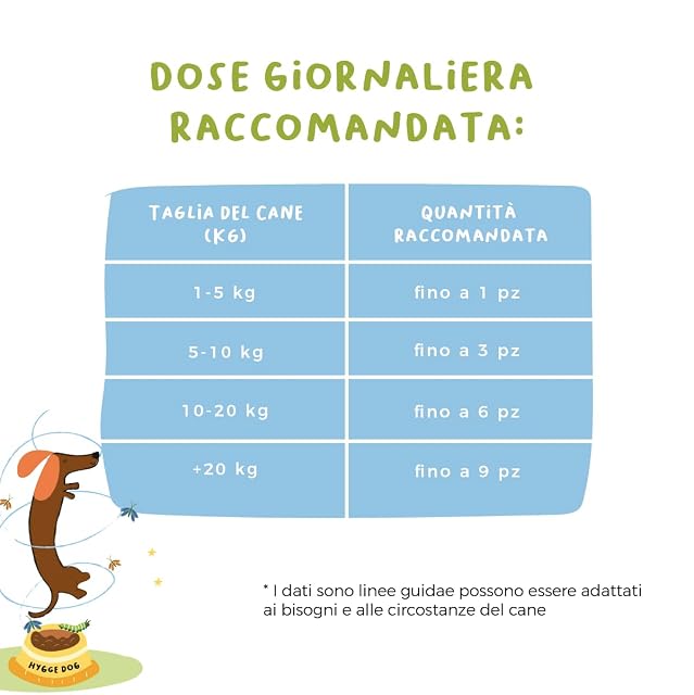 Foto 7 de 7 de Hygge Dog - Juego de 3 Galletas para Perros, 100% Naturales de Frutas Rojas, potencian Las defensas…