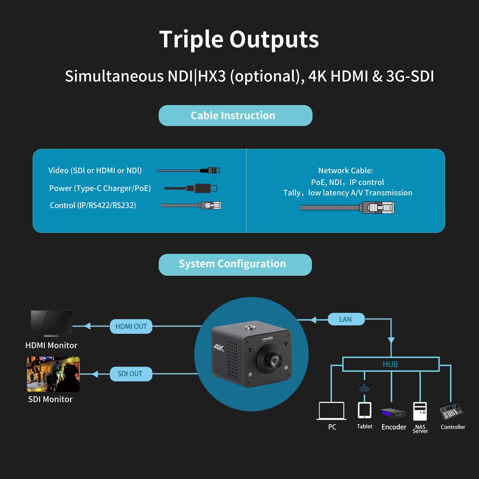Zowietek Caméra Box POV 4K PoE ZowieCAM Sortie SDI/HDMI/UVC Streaming RTSP/RTMP/SRT Ultra Compacte Objectif Interchangeable Contrôle PC/Mobile/Tablette M12