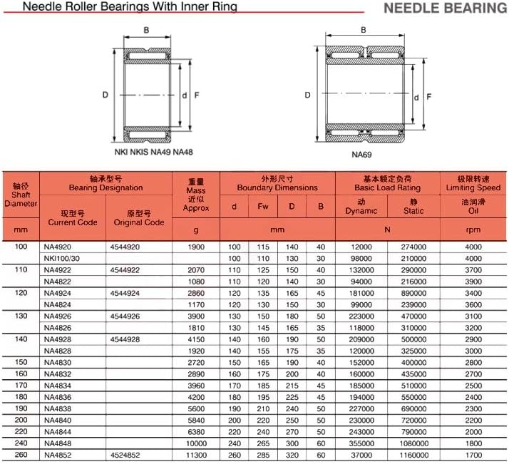 Needle Roller Bearings NA4924 Needle Roller Bearing 120x165x45mm Solid Collar Needle Roller Bearings with Inner Ring 4524924 4544924/A Bearing Bearings
