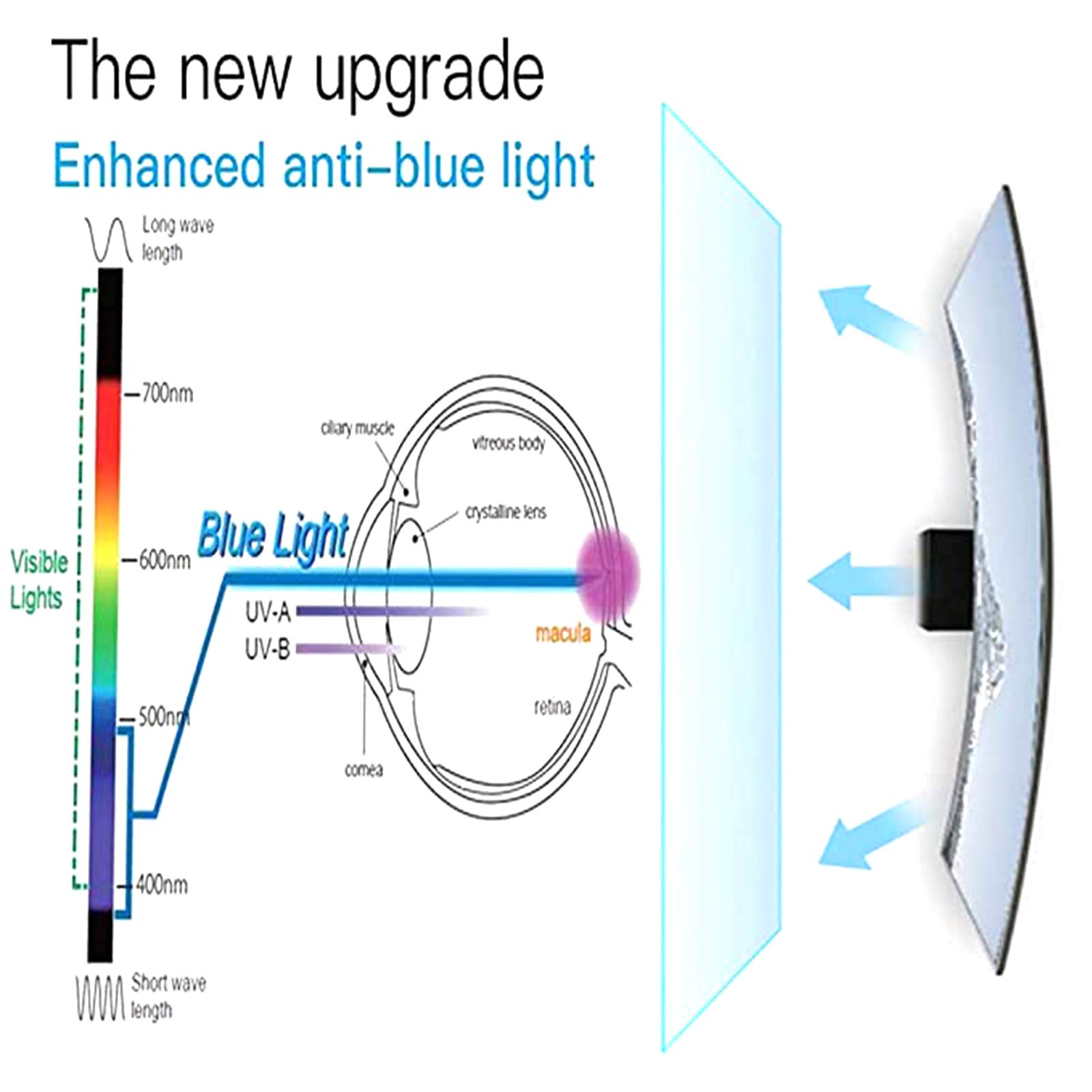 Protezione Per Schermo TV 32-65 Pollici, Filtro Anti-Luce Blu Pannello Di Protezione Dello Schermo Antiriflesso Allevia L'affaticamento Degli Occhi Per LCD / LED / OLED E QLED HDTV,48" (1056*596)