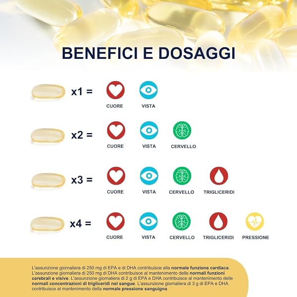 Omega 3 IFOS 5 Stelle OMEGOR Vitality 1000 - Omega3 EPA 535mg e DHA 268 mg - 30 Capsule Senza Retrogusto e Facili da Digerire - 2