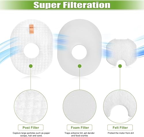 Miniatura 4 de Filtro de repuesto para Shark Rocket HV301 HV30126 HV300 HV302 HV292 HV305 HV307 HV310 UV450 CS100 QS302 Ultra Light con cable, 4 filtros de espuma