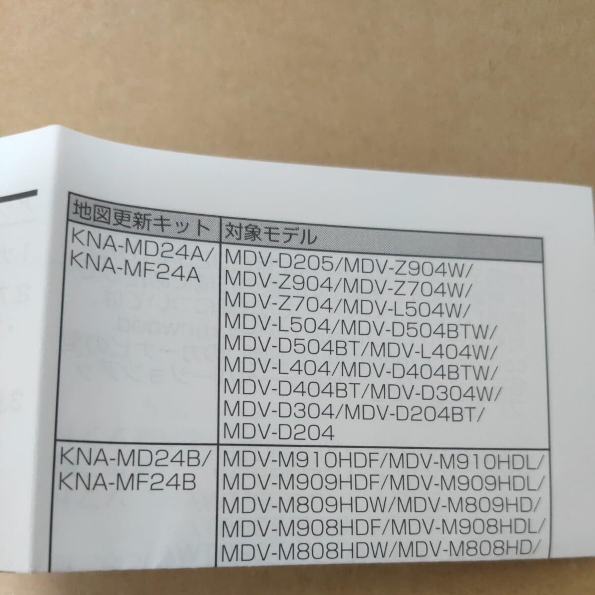 Amazon.co.jp: ケンウッド 彩速ナビ 地図更新ソフト KNA-MD24A KNA