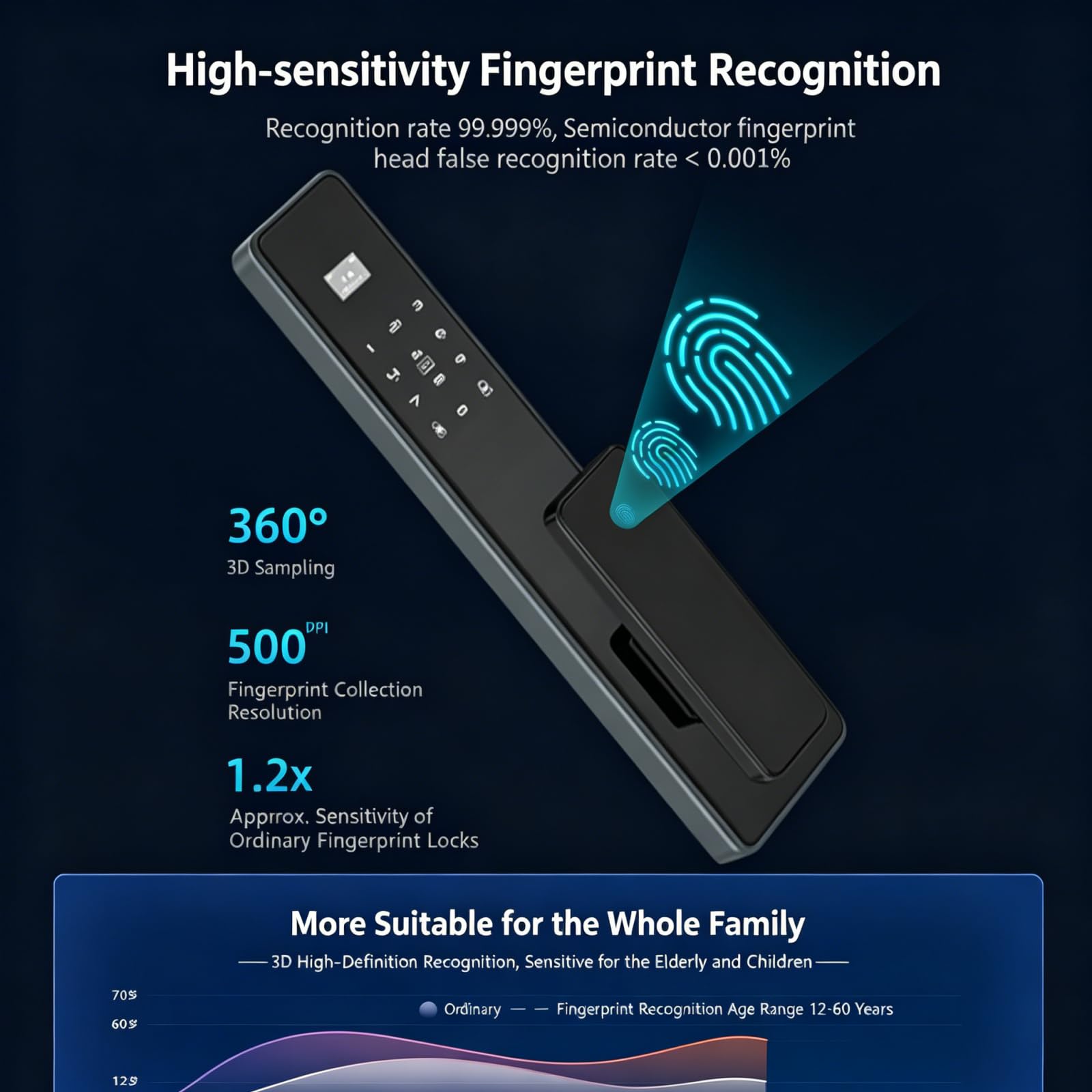 Serrure de porte intelligente avec caméra, empreinte digitale, mot de passe et accès aux cartes – Entrée sans clé pour la sécurité à domicile