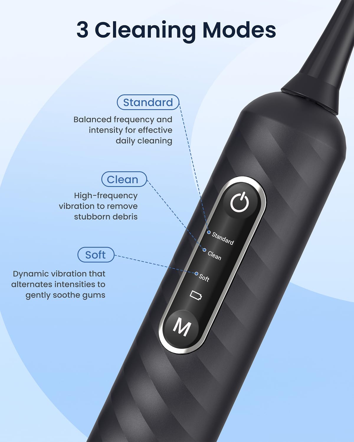 LifeBasis Elektrische Zahnseide mit 38.000 Vpm, 3 Modi & 50 Aufsätzen | Alternative zu Wasserzahnseide, Munddusche & Zahnseide Sticks , 60 Tage Akku für Interdentalreinigung & Tägliche Mundpflege