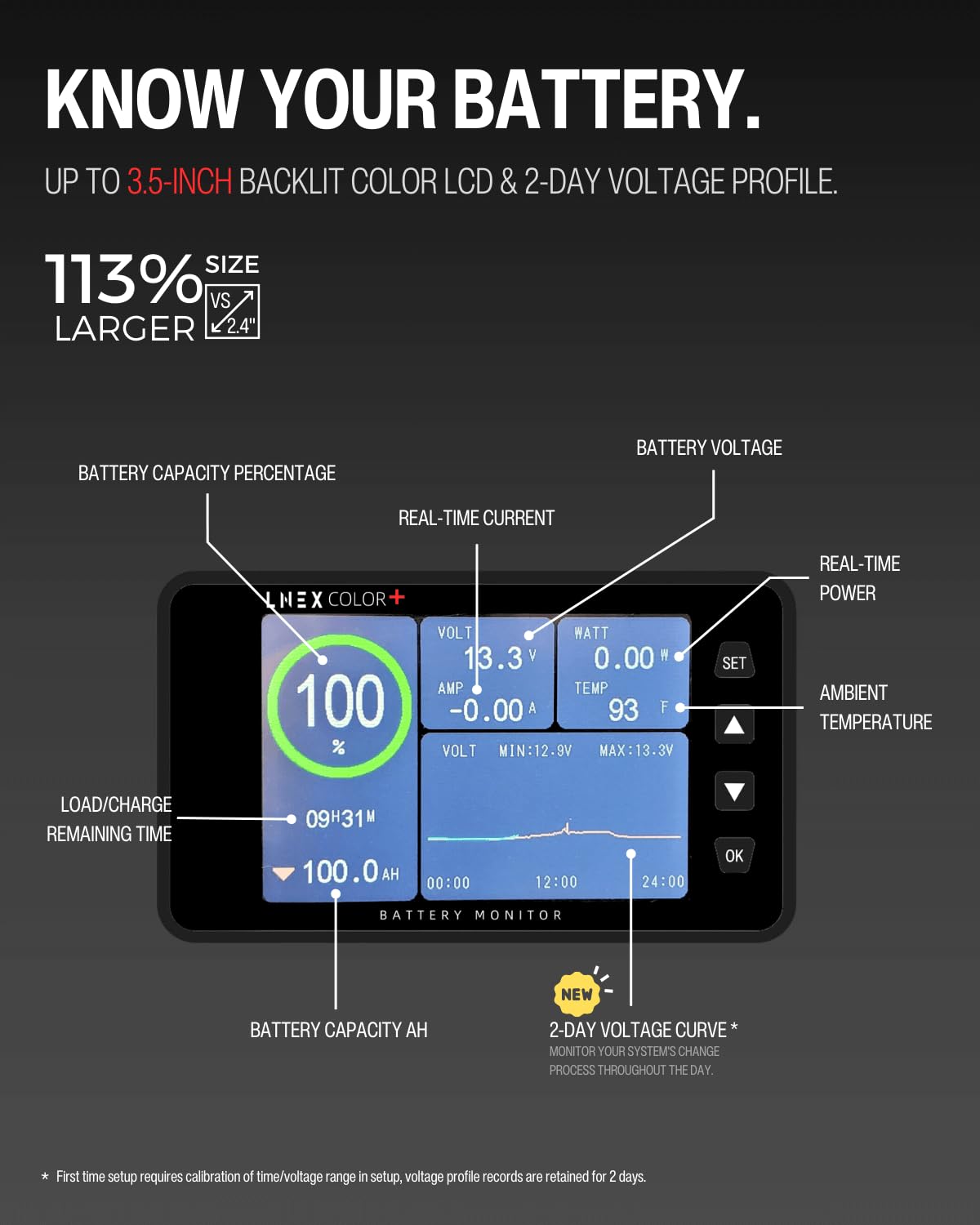 LNEX battery monitor display showing various data points