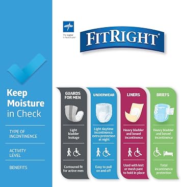 FitRight Adult Incontinence Underwear, Heavy Absorbency, 3X-Large, 75-94 Waist (20 Count)