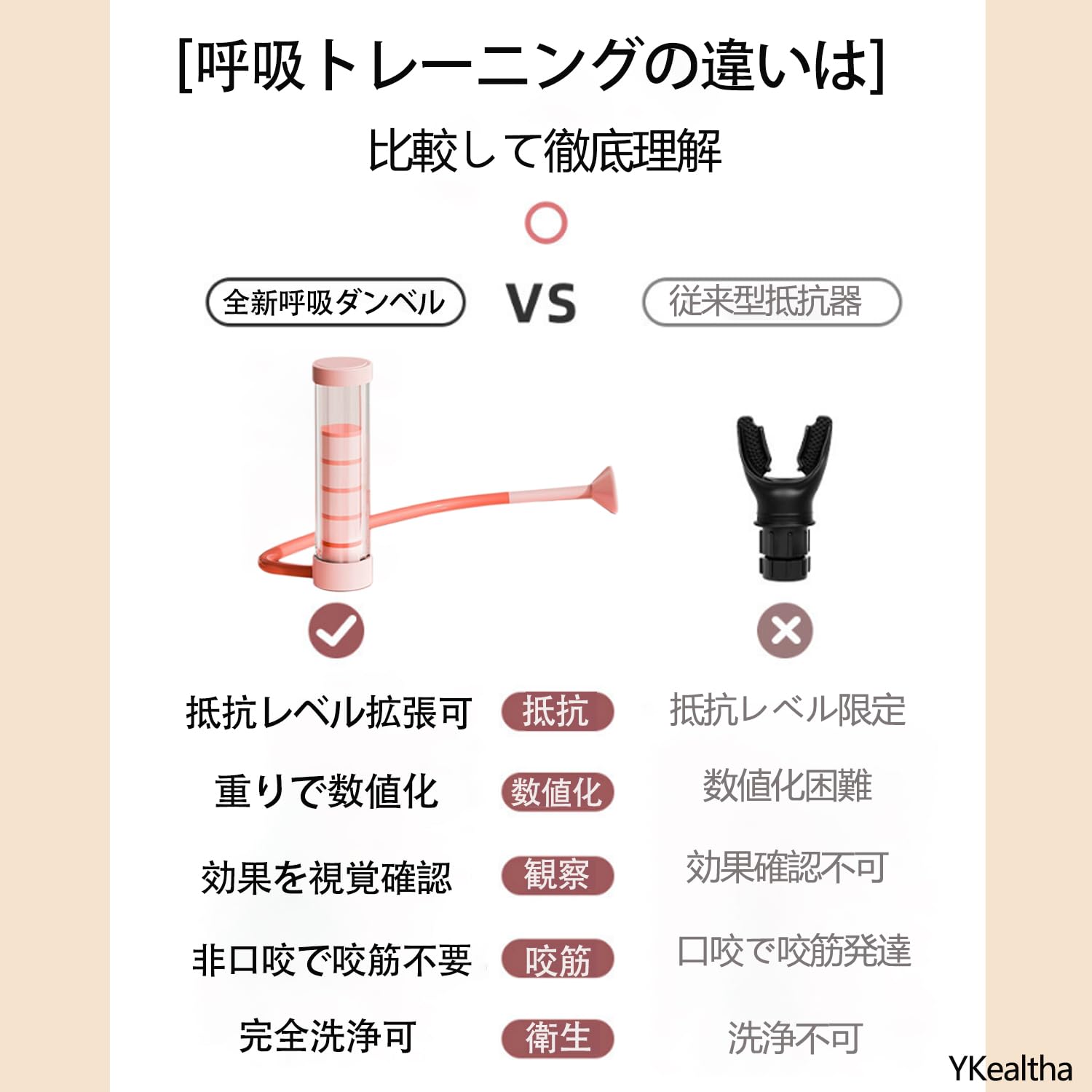 Amazon | YKealtha 呼吸筋トレーニング 肺活量【2025夏新改良型-日本語