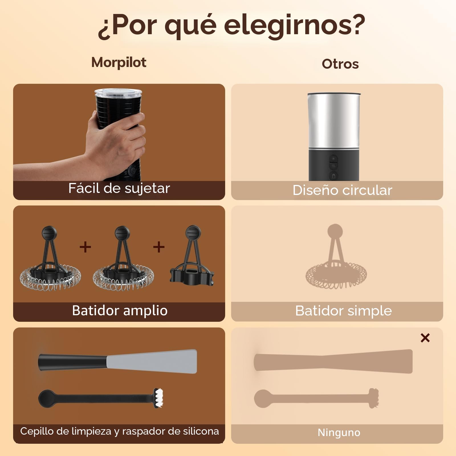 Morpilot Espumador de Leche Eléctrico 4 en 1, Calentador de Leche para Café, Espuma Fría y Caliente con Leche, Capuchinos, Macchiato