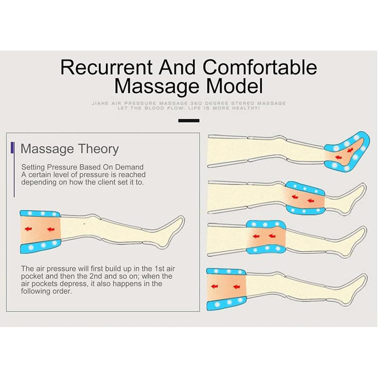 Massaggiatore Pneumatico per Gambe a 4 cavità Massaggio con Dispositivo Ad Onde d'Aria Mediante Onde di Pressione sulla Gamba E sul Piede del Polpaccio Massaggiatore Elettrico Stivali per Il Recuper