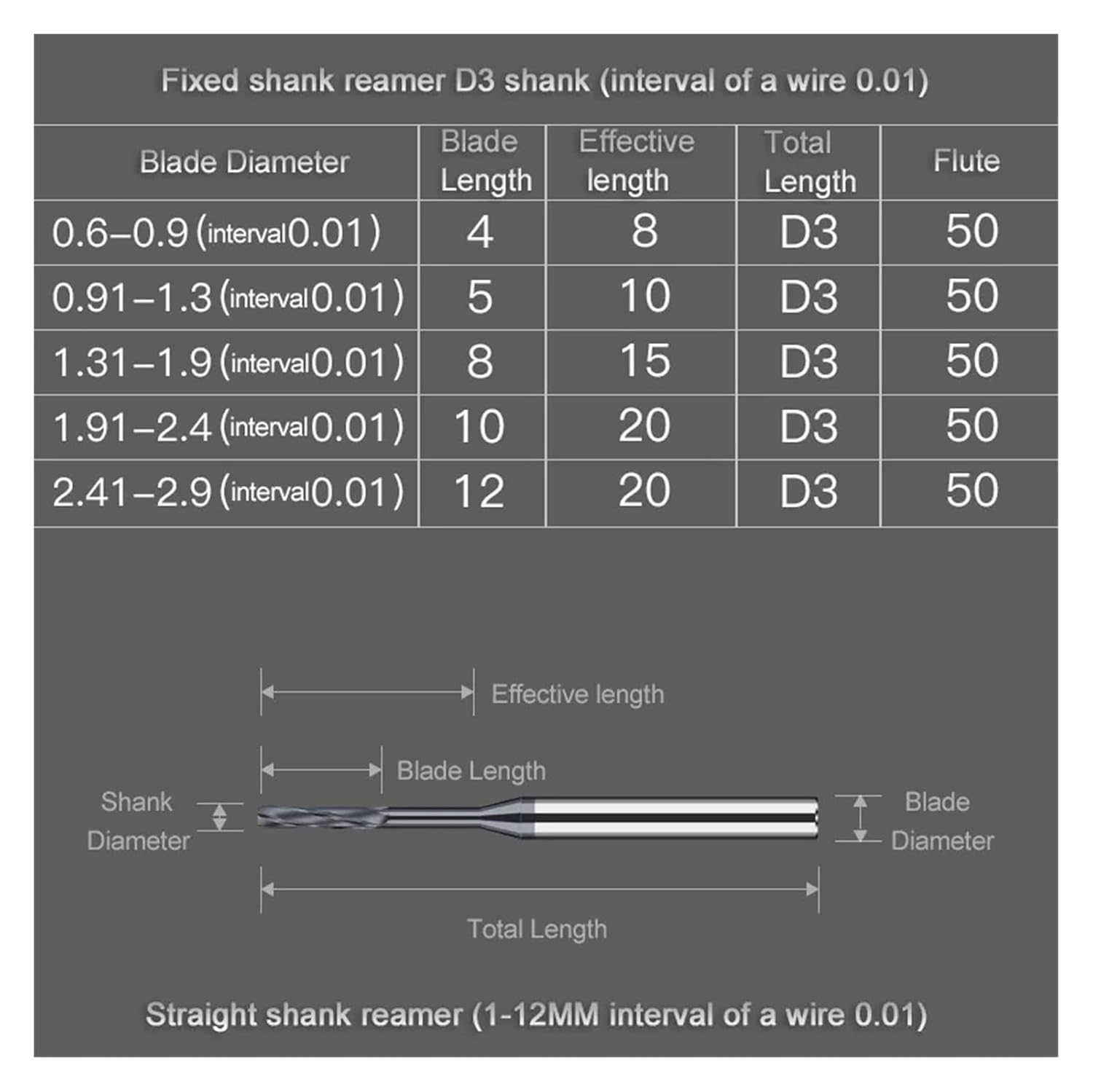 1個 0.6mm～1.9mm 超硬マシンリーマー スパイラルフルート公差チャッキングメタルカッター CNC 1.2 .7 .8 .5