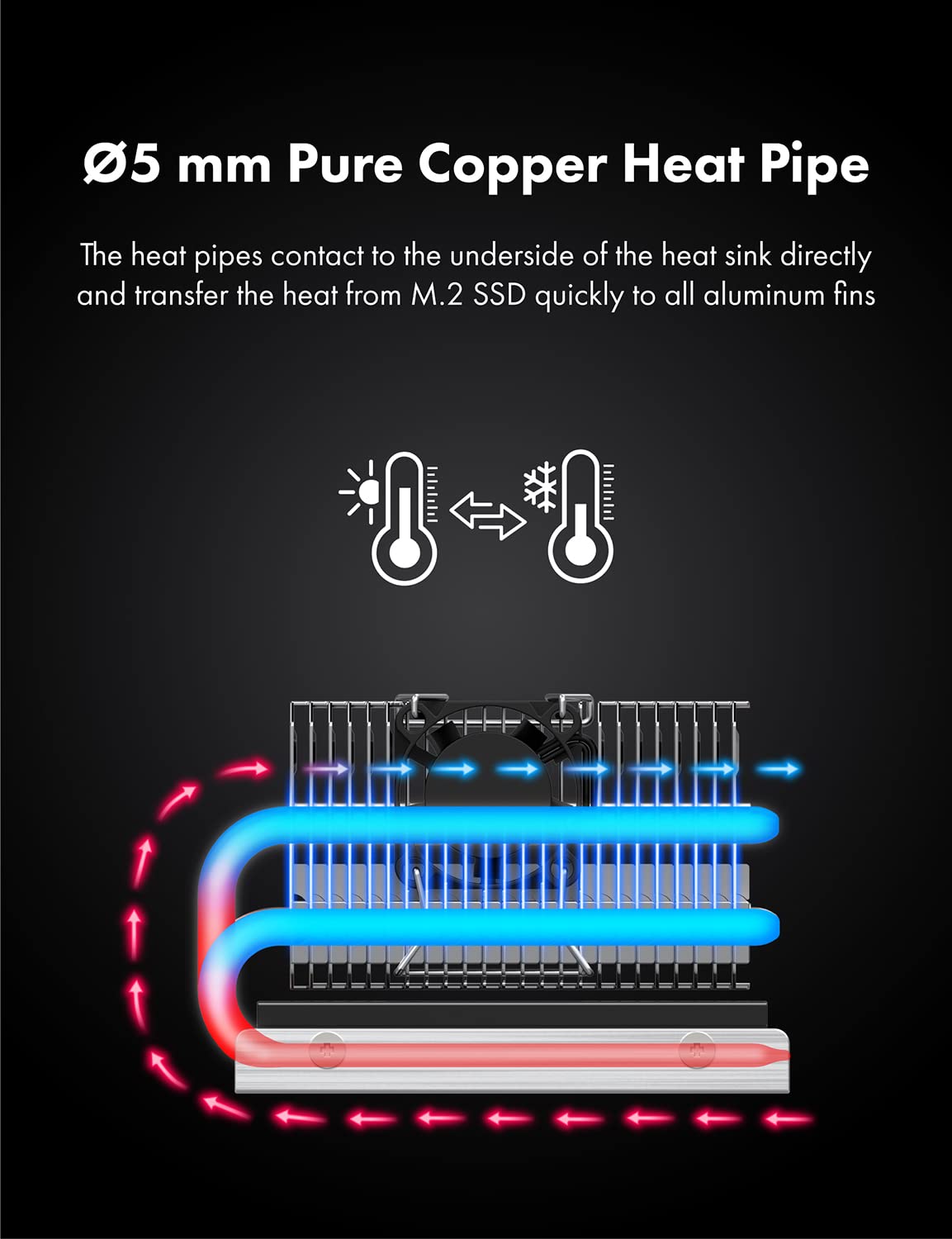 GRAUGEAR M.2 2280 SSD Heatsink Built-in PWM Cooling Fan[G-M2HP04-F]