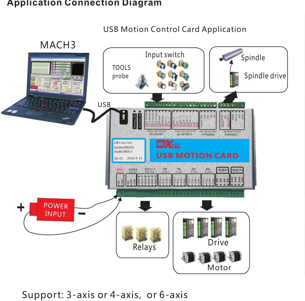 Application Connection Diagram for Mach3 USB Motion Control Card