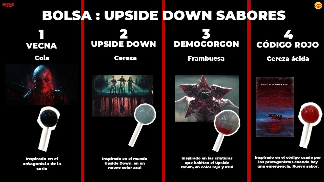 iChuches - Chupas de Stranger Things, Sabores Misteriosos de Cada Personaje de la Serie - 20 Unidades, Upside Down Malos