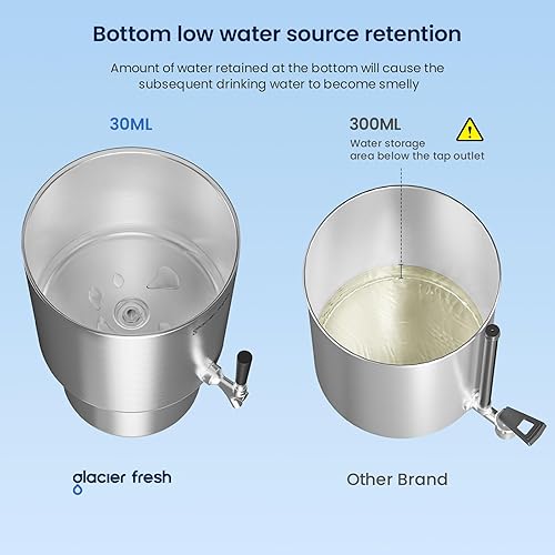 Miniatura 4 de GLACIER FRESH El filtro de agua de acero inoxidable 2.25G utiliza la última tecnología de filtración Elarisey para eliminar metales pesados y cumple