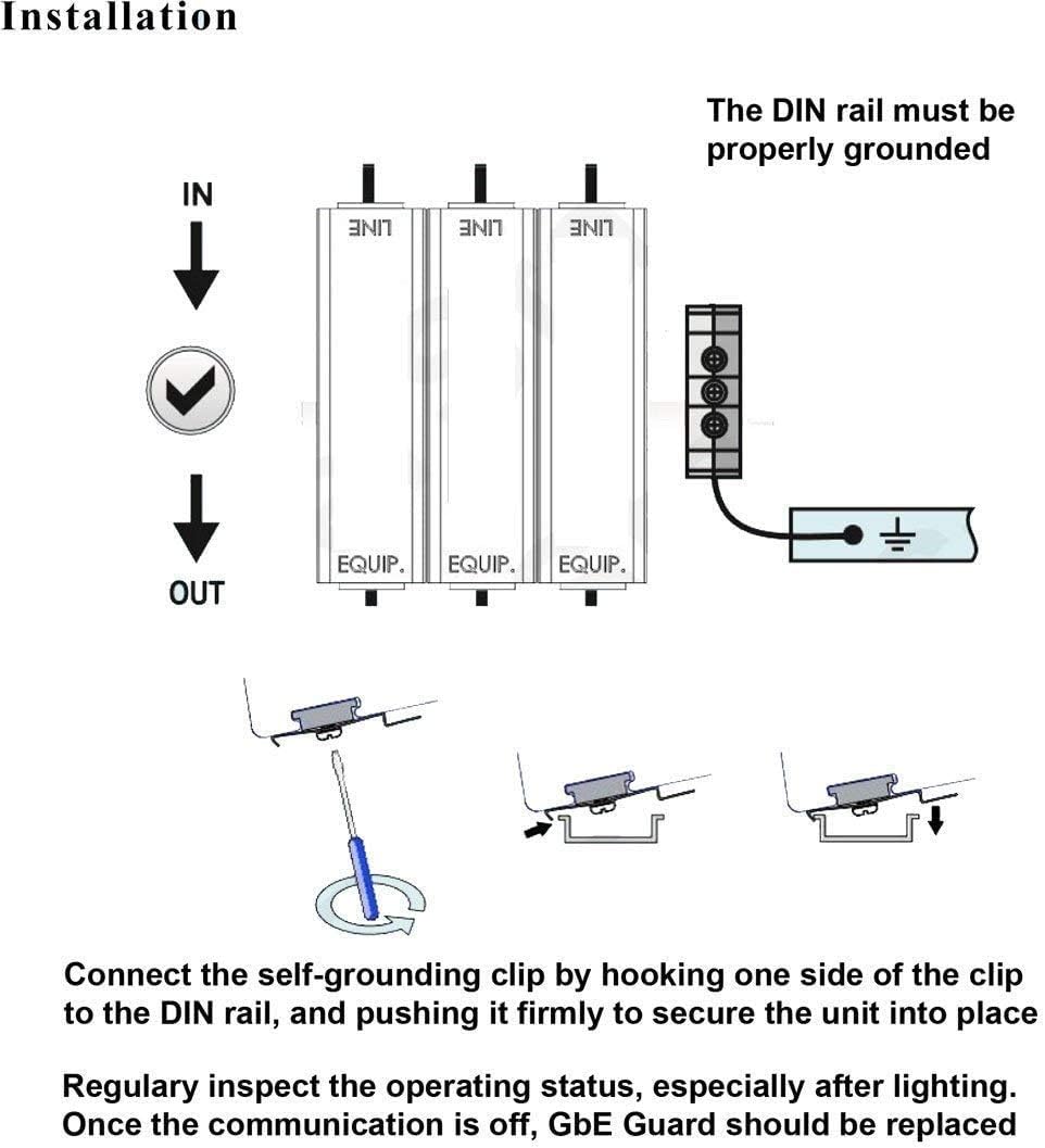 Tupavco Ethernet Surge Protector (2 Pack) for Rack or DIN Rail Mount - PoE+ Gigabit TP309x2