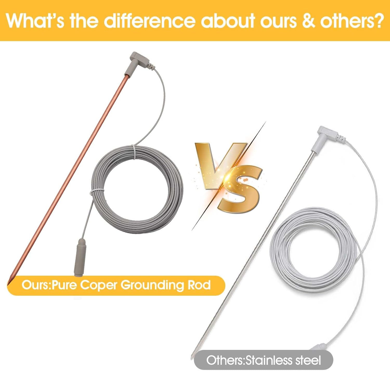 Copper Grounding Rod with 40ft Female Ground Cord, Portable Ground Rod Kit,Great for Grounded Earth Connected Products, Easy to Use with Grounding Mat, Grounding Sheet, Pillowcase, Blankets(Set of 2)