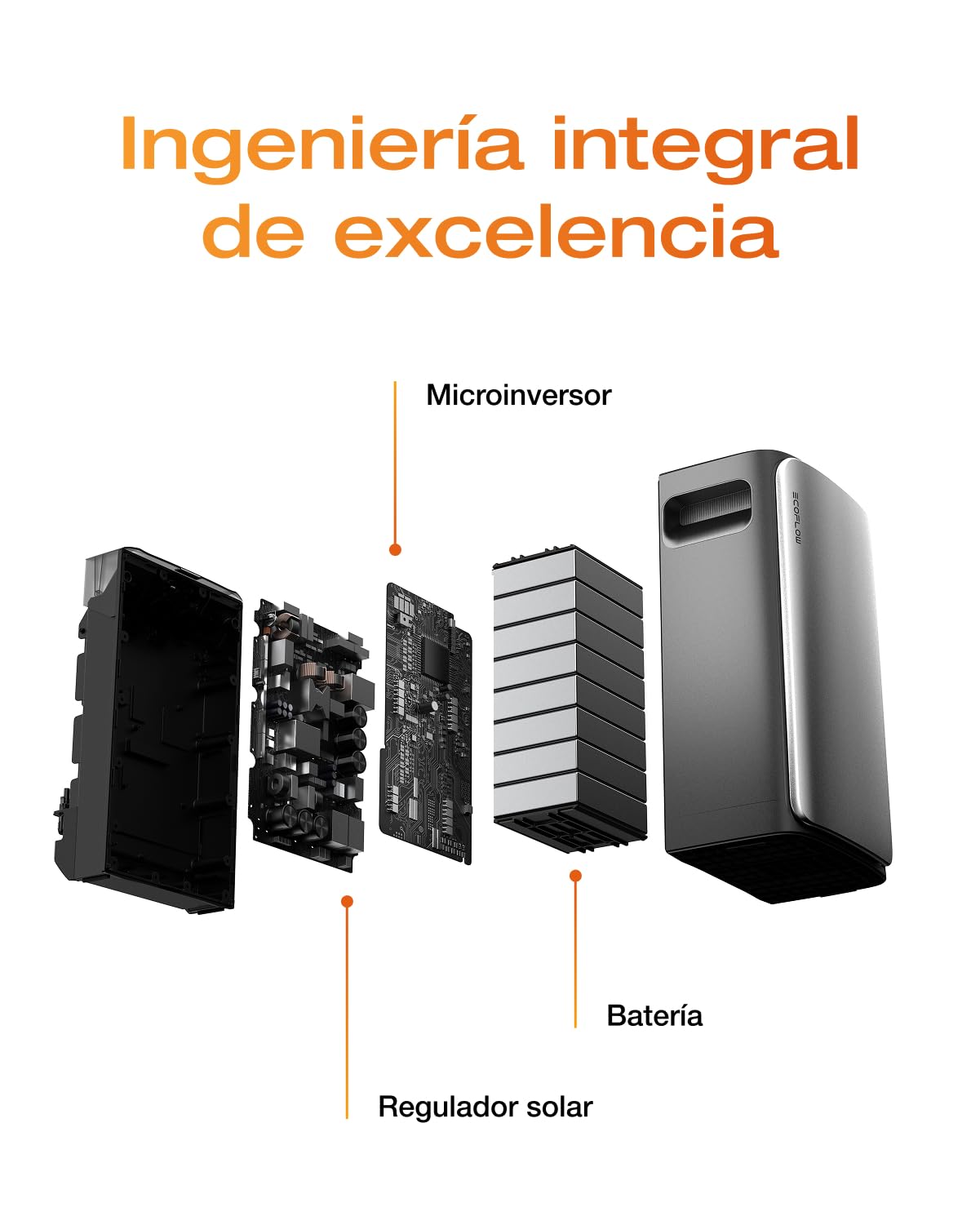 Kit solar EF EcoFlow STREAM Max batería de 1,92 kWh con panel solar rígido de 400 W*2, entrada solar de 1800 W, 2 MPPT, puerto de CA 1200 W, microinversor de 600/800 W, control inteligente con IA