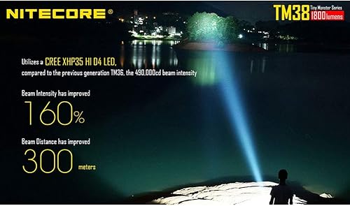 Miniatura 4 de Nitecore Linterna recargable TM38 Tiny Monster - 1800 lúmenes