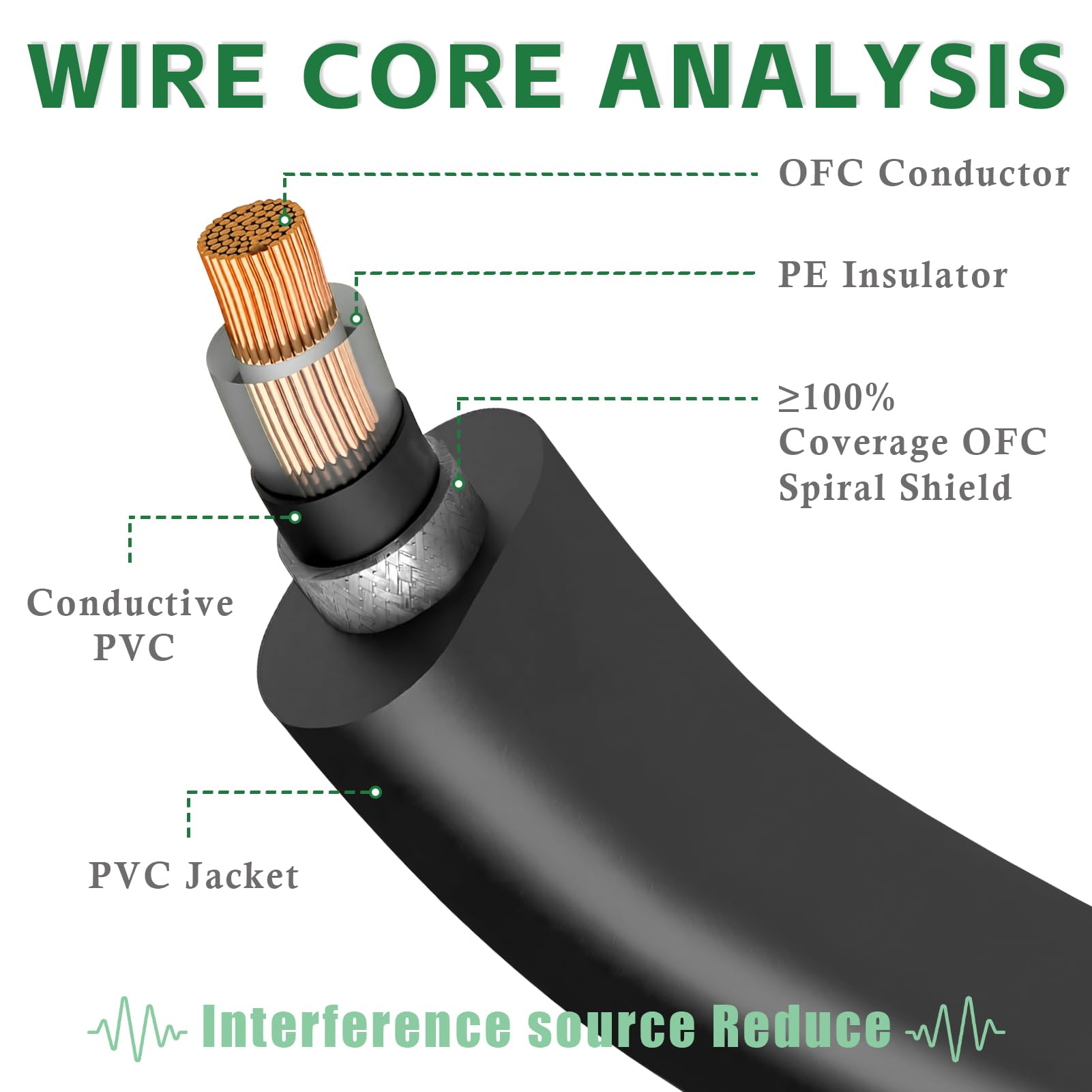 Cables de conexión planos de guitarra de 18 pulgadas, cable largo de pedal | Cables de conexión TS de perfil bajo de 0.25 pulgadas en ángulo recto para pedales de efectos de guitarra, color negro
