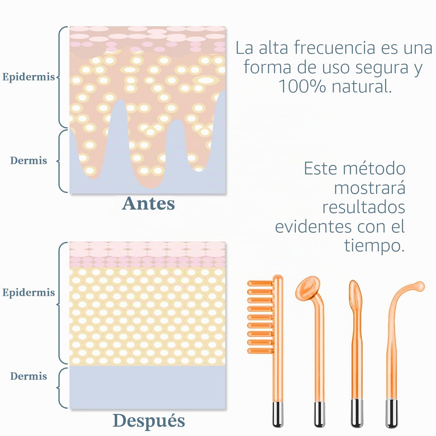 Máquina de Alta Frecuencia Estetica Facial - TUMAKOU Dispositivo Portátil de Alta Frecuencia - Masaje Facial Para El Cuidado de la Cara y la Piel, la Arrugas, Acné